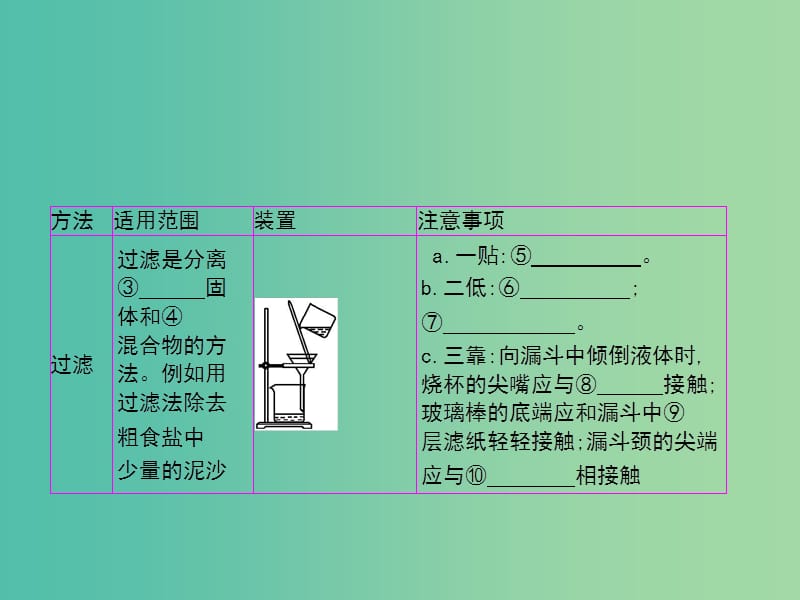 2019高考化学大一轮复习 第十单元 化学实验基础 第2讲课件.ppt_第2页