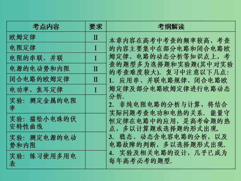 高考物理一轮复习 第七章 第1单元 电流 电阻 电功 电功率课件 (2).ppt_第2页