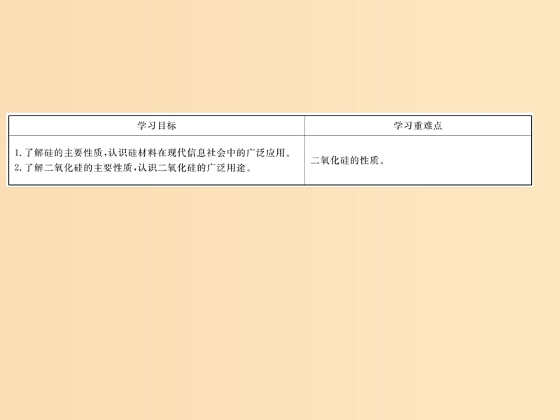 2018-2019版高中化学 第4章 材料家族中的元素 4.1.1 硅及二氧化硅课件 鲁科版必修1.ppt_第2页