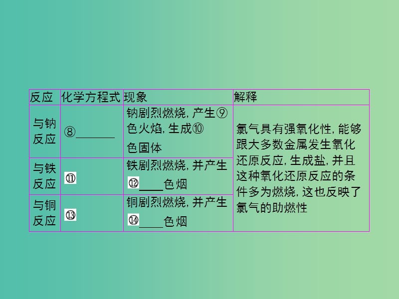 2019高考化学大一轮复习第四单元非金属及其化合物第2讲课件.ppt_第3页