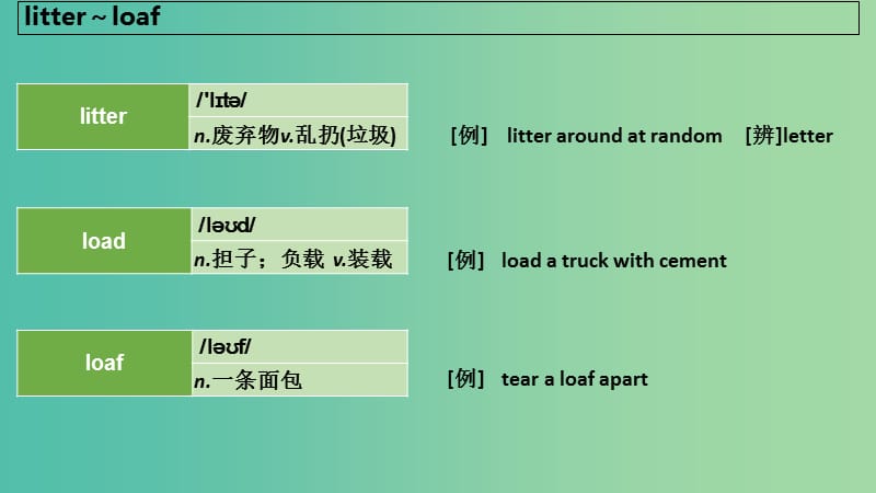 2019版高考英语大一轮复习 顺序法记词-6课件.ppt_第3页