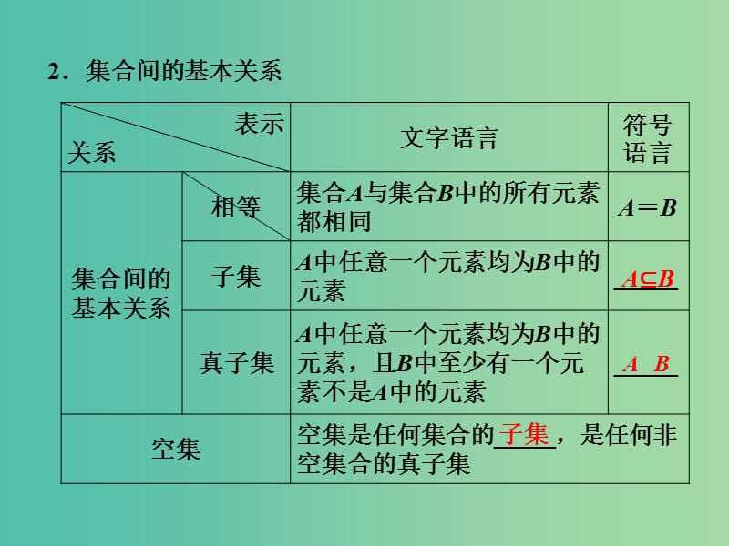 高考数学一轮复习 1-1 集合及其运算课件 新人教A版必修1 .ppt_第3页