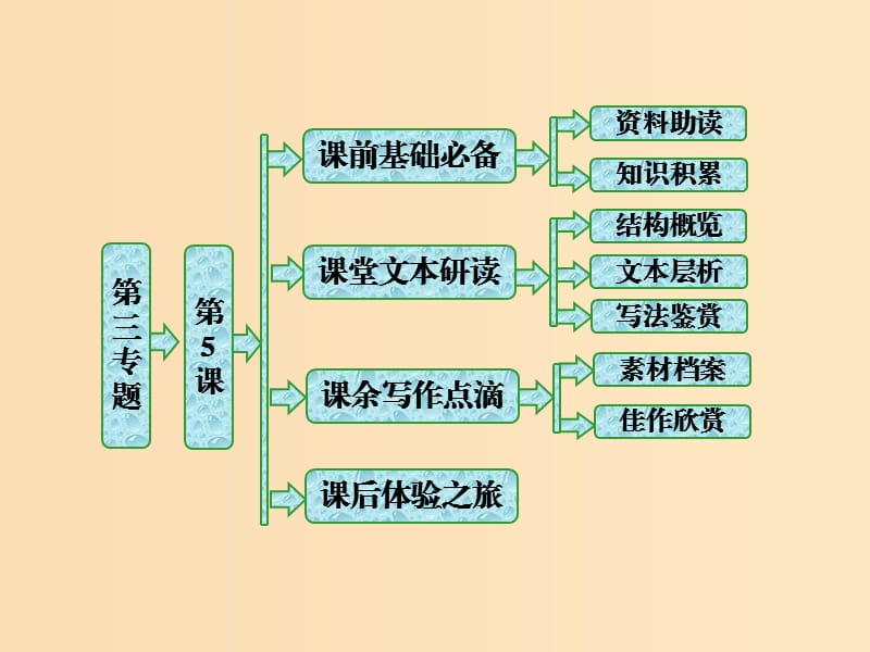 2018-2019学年高中语文 第三专题 第5课 贝多芬传课件 苏教版选修《传记选读》.ppt_第1页