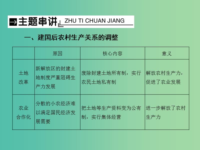 2019届高考历史总复习第九单元中国特色社会主义建设的道路单元整合课件.ppt_第3页