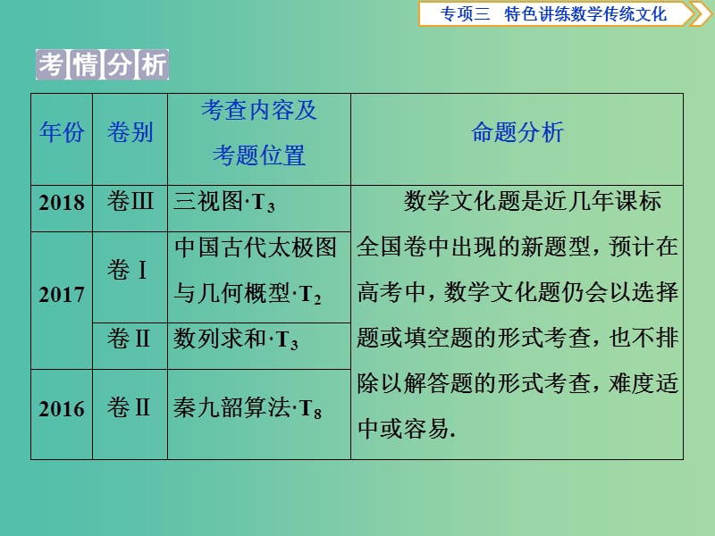 2019届高考数学二轮复习第二部分突破热点分层教学专项三特色讲练数学传统文化课件.ppt_第2页