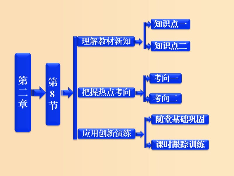 2018年高中物理 第二章 直流電路《邏輯電路和控制電路》參考課件 教科版選修3-1.ppt_第1頁