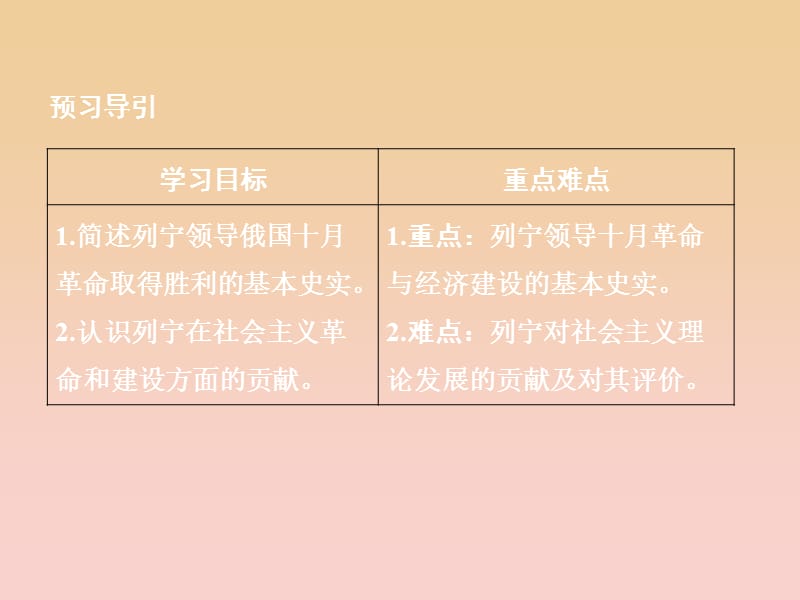 2017-2018学年高中历史 专题五 无产阶级革命家 5-3 俄国无产阶级革命的导师——列宁(一)课件 人民版选修4.ppt_第2页