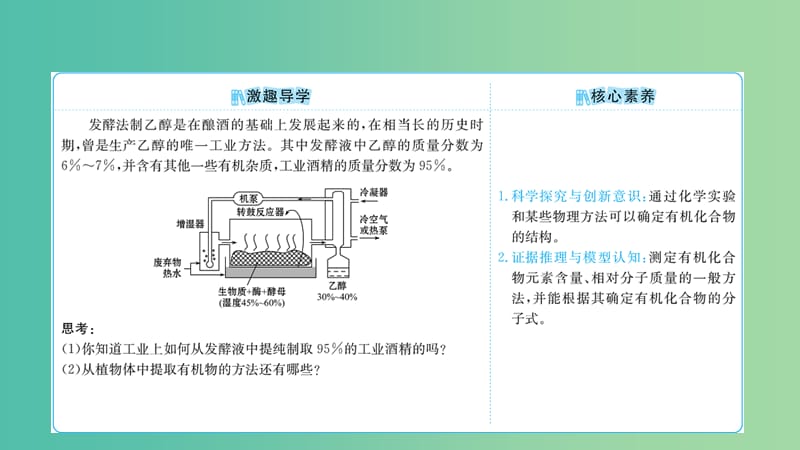 2019高中化学 1.4 研究有机化合物的一般步骤和方法课件 新人教版必修5.ppt_第2页