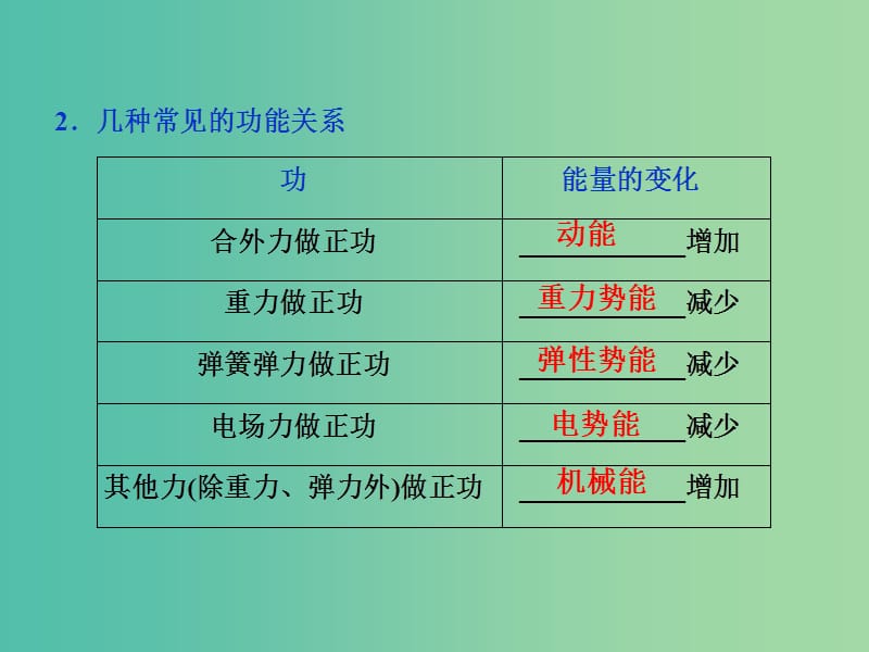 2019届高考物理一轮复习 第五章 机械能及其守恒定律 第四节 功能关系 能量守恒定律课件 新人教版.ppt_第3页