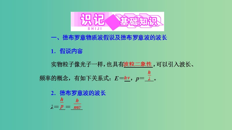 2019高中物理 第四章 第4、5节 实物粒子的波粒二象性 不确定关系课件 教科选修3-5.ppt_第2页