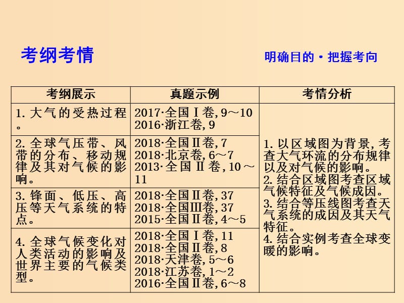 2019版高考地理二轮总复习 第一篇 专题重难突破 专题二 大气运动规律课件.ppt_第3页