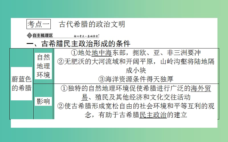 2019年高考历史二轮复习方略 专题08 古代希腊、罗马的政治文明课件 人民版.ppt_第3页