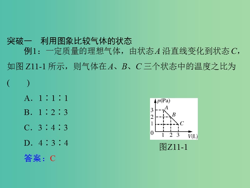 高考物理一轮总复习 专题十一 气体图象的应用课件 新人教版.ppt_第2页