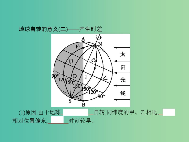 浙江省2019版高考地理总复习 选考1考点突破 专题一 宇宙中的地球 第3讲 地球的运动 第2课时 地球自转——地方时、区时及日期课件.ppt_第3页