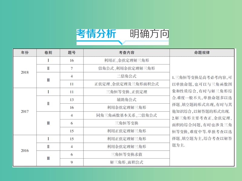 2019高考数学二轮复习 专题三 第六讲 三角恒等变换与解三角形课件 文.ppt_第2页