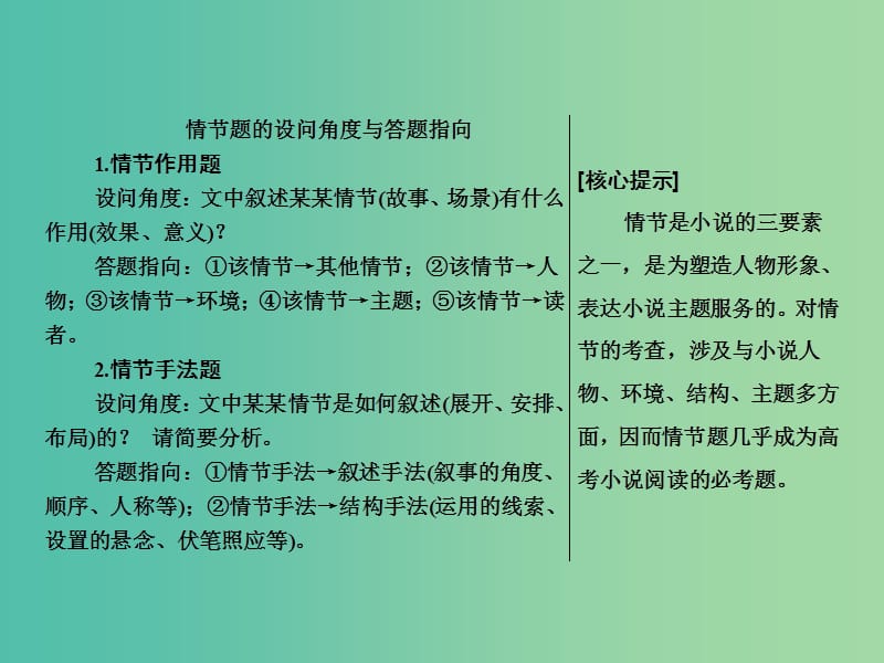 2019年高考语文高分技巧二轮复习 专题三 抢分点一 小说情节的两个热点——情节作用与手法课件.ppt_第2页