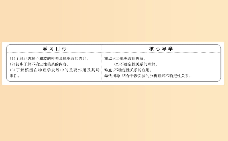 2018-2019高中物理 第17章 波粒二象性 17.4-17.5 概率波 不确定性关系课件 新人教版选修3-5.ppt_第2页