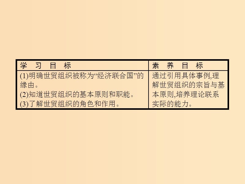 2019-2020学年高中政治 专题5 日益重要的国际组织 3 走进世界贸易组织课件 新人教版选修3.ppt_第2页