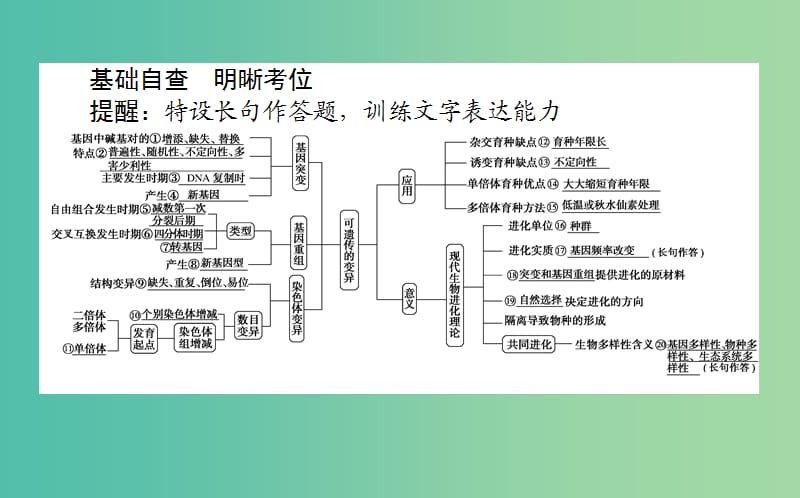 2019届高考生物二轮复习 专题四 生命系统的遗传、变异、进化 3 生物变异、育种与进化课件.ppt_第2页