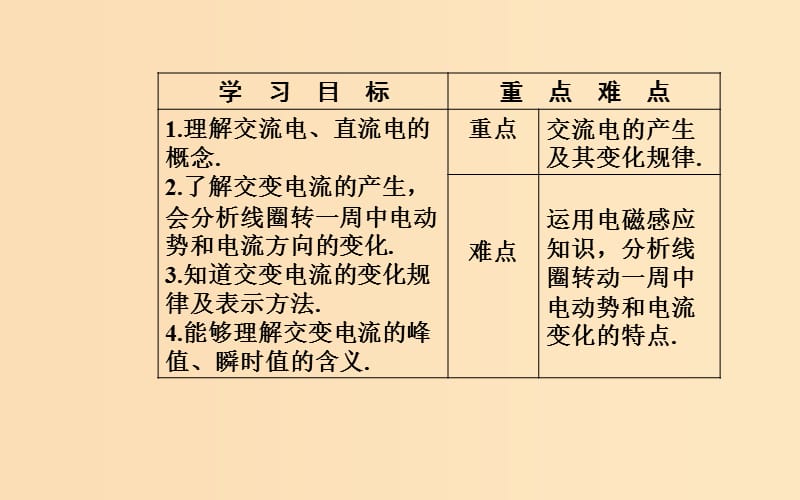 2018-2019学年高中物理 第5章 交变电流 1 交变电流课件 新人教版选修3-2.ppt_第3页