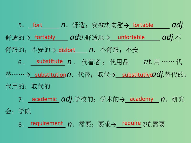 2019年高考英语总复习 第一部分 教材梳理 Unit 5 Travelling abroad课件 新人教版选修7.ppt_第3页