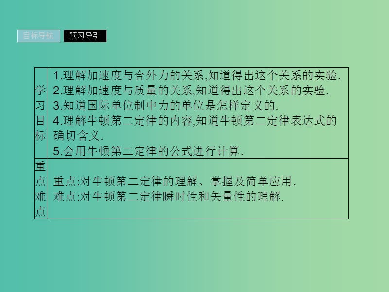 2019高中物理 第四章 力与运动 4.4 牛顿第二定律课件 粤教版必修1.ppt_第2页