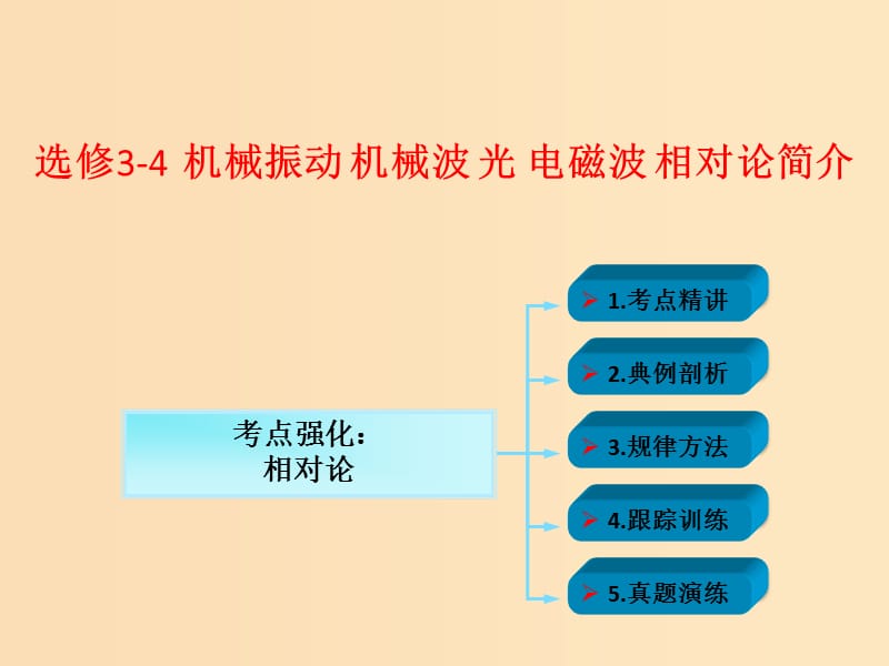 2018年高考物理一輪總復習 第5章 第2節(jié) 相對論課件 魯科版選修3-4.ppt_第1頁