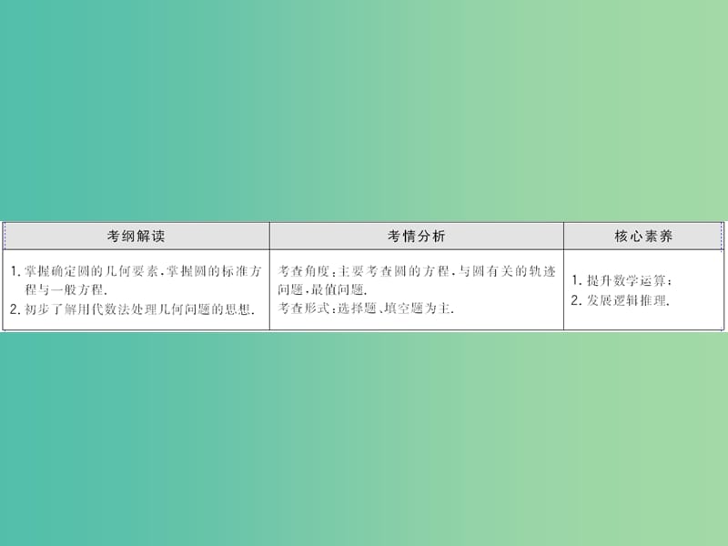 2020高考数学大一轮复习 第八章 解析几何 第二节 圆的方程课件 理 新人教A版.ppt_第2页