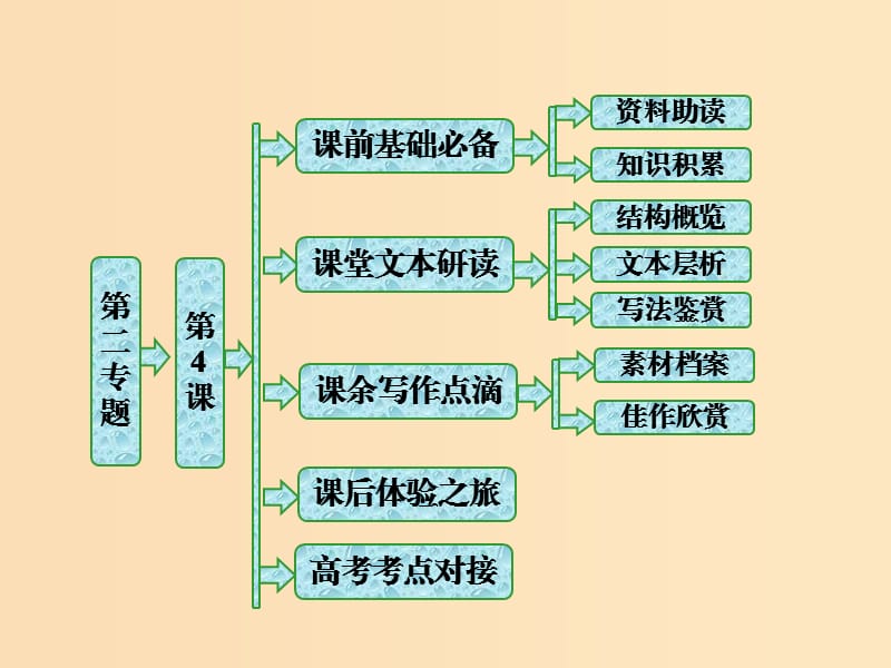 2018-2019學年高中語文 第二專題 第4課 我在北京大學的經(jīng)歷課件 蘇教版選修《傳記選讀》.ppt_第1頁