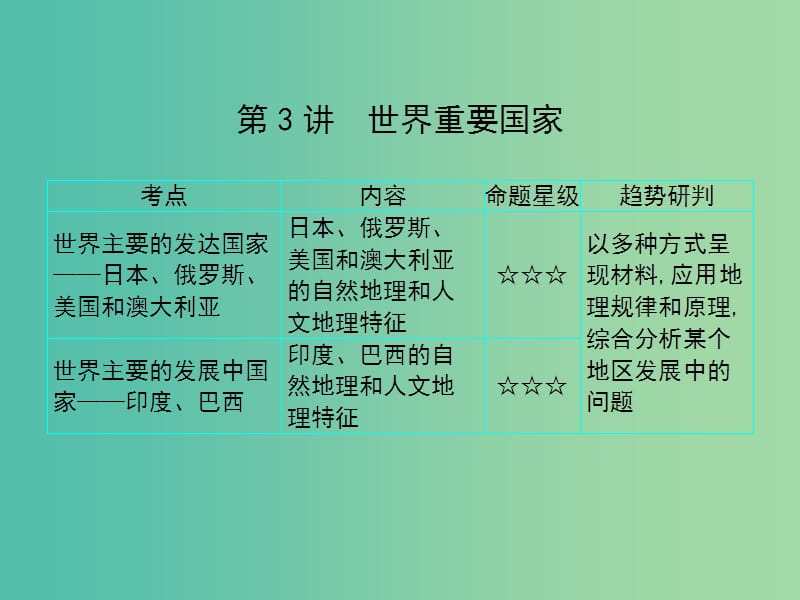 2019届高考地理一轮总复习 第九单元 世界地理 第3讲 世界重要国家课件 中图版.ppt_第1页