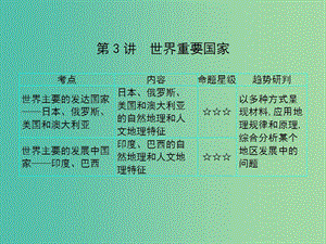 2019屆高考地理一輪總復習 第九單元 世界地理 第3講 世界重要國家課件 中圖版.ppt