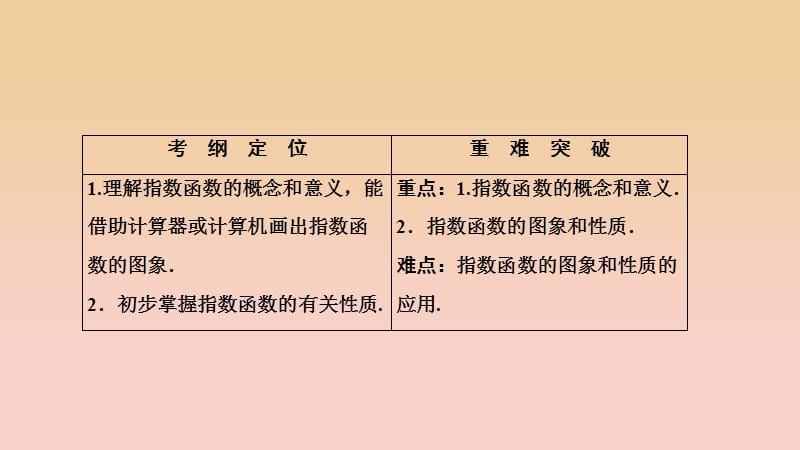 2017-2018学年高中数学第二章基本初等函数Ⅰ2.1指数函数2.1.2第1课时指数函数图象及其性质课件新人教A版必修1 .ppt_第2页