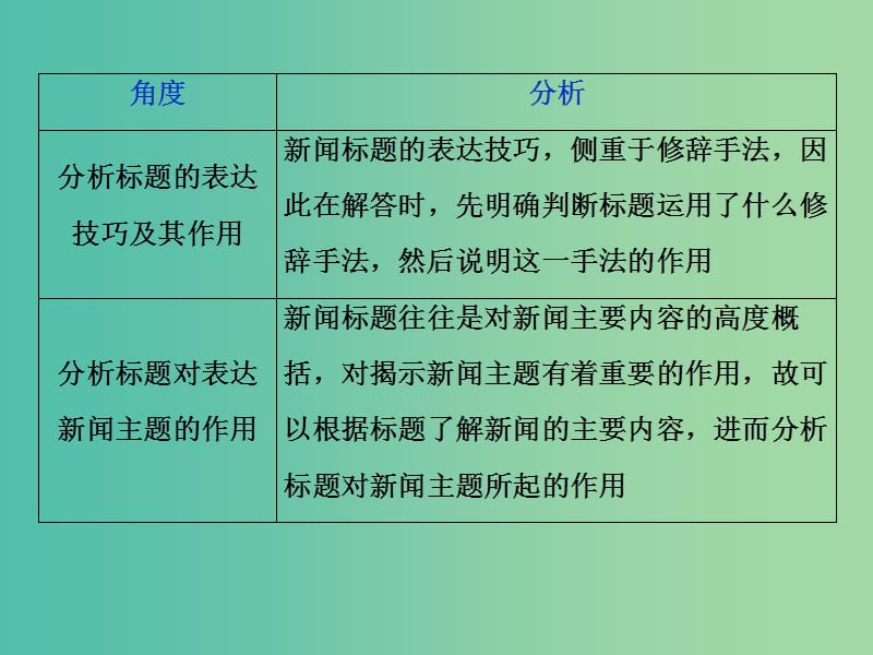 2019届高考语文一轮复习 第三部分 实用类文本阅读 专题一 新闻阅读（含访谈）2 抓核心技能提升课件 新人教版.ppt_第2页