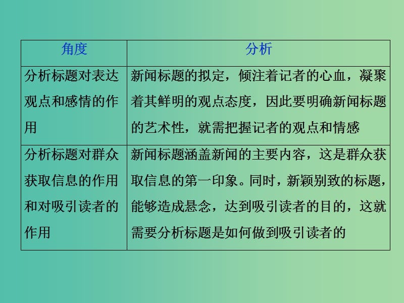 2019届高考语文一轮复习 第三部分 实用类文本阅读 专题一 新闻阅读（含访谈）2 抓核心技能提升课件 新人教版.ppt_第3页