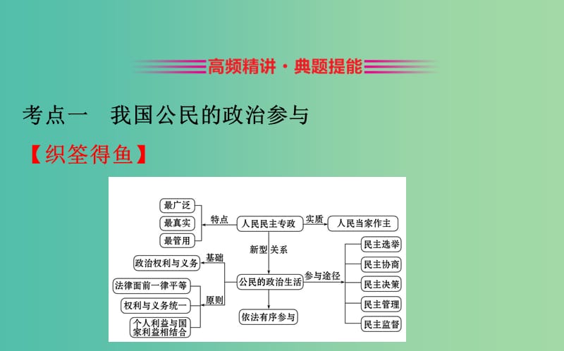 2019届高三政治二轮复习 第一篇 专题攻关 专题五 我国的公民与政府课件.ppt_第3页