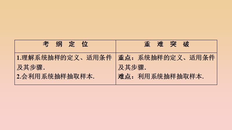 2017-2018学年高中数学 第二章 统计 2.1 随机抽样 2.1.2 系统抽样课件 新人教A版必修3.ppt_第2页