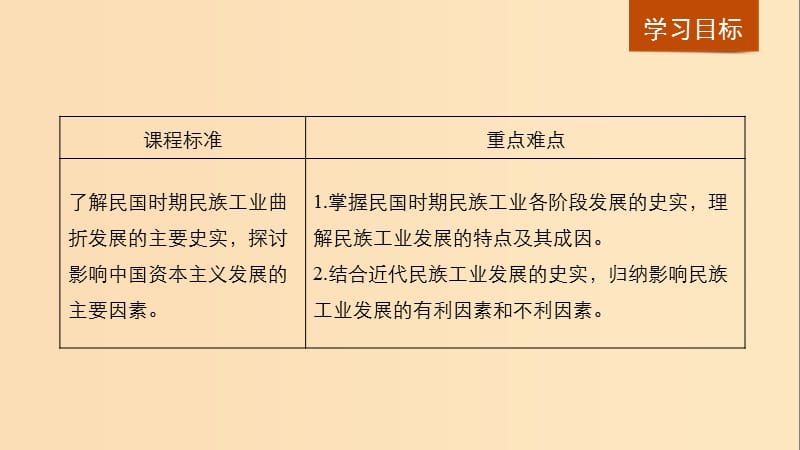 2018-2019学年高中历史 专题二 近代中国资本主义的曲折发展 第2课 民国时期民族工业的曲折发展课件 人民版必修2.ppt_第2页