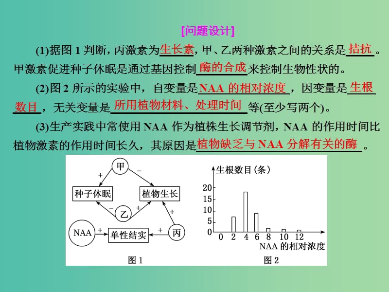 高考生物二轮复习专题四调节串讲二植物的激素调节第2课时高考研究课件.ppt_第3页