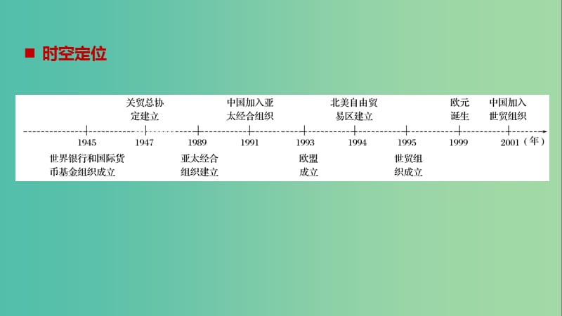 浙江鸭2019版高考历史一轮总复习专题十五当今世界经济的全球化趋势跨考点综合课件.ppt_第2页