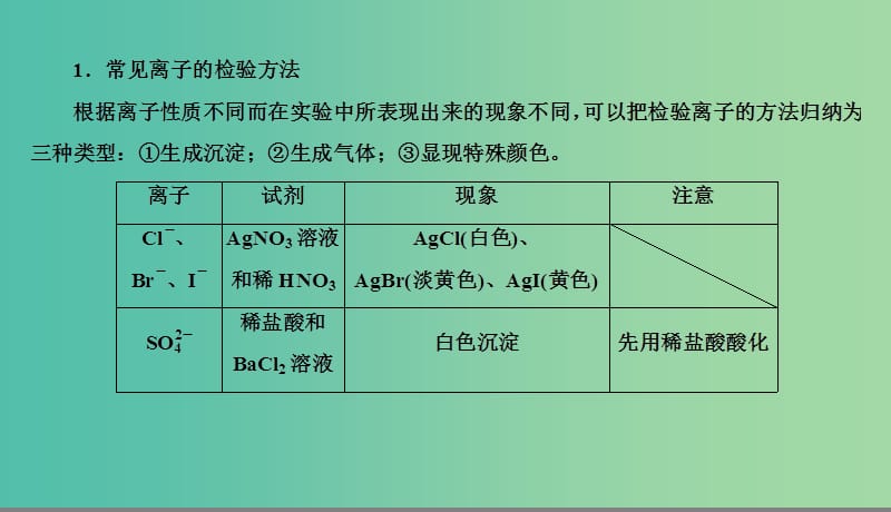 2019高考化学总复习 02 化学物质及其变化（5）离子共存、离子的检验和推断（2）课件 新人教版.ppt_第3页