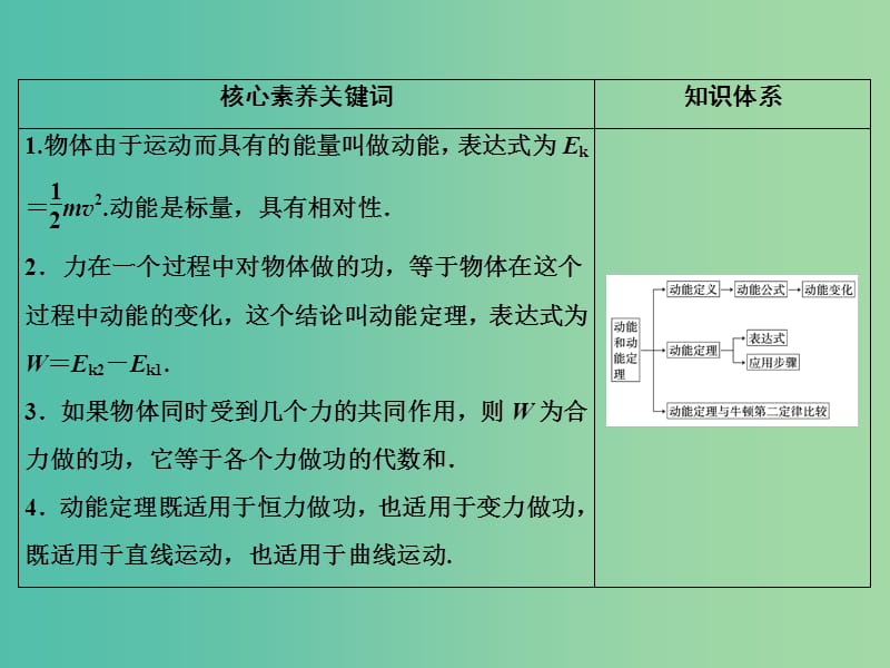 2018-2019学年高中物理 第七章 机械能守恒定律 第7节 动能和动能定理课件 新人教版必修2.ppt_第3页