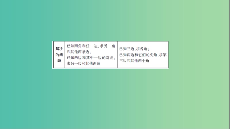 2019高考数学一轮复习 第四章 三角函数 4.4 解三角形课件 文.ppt_第3页