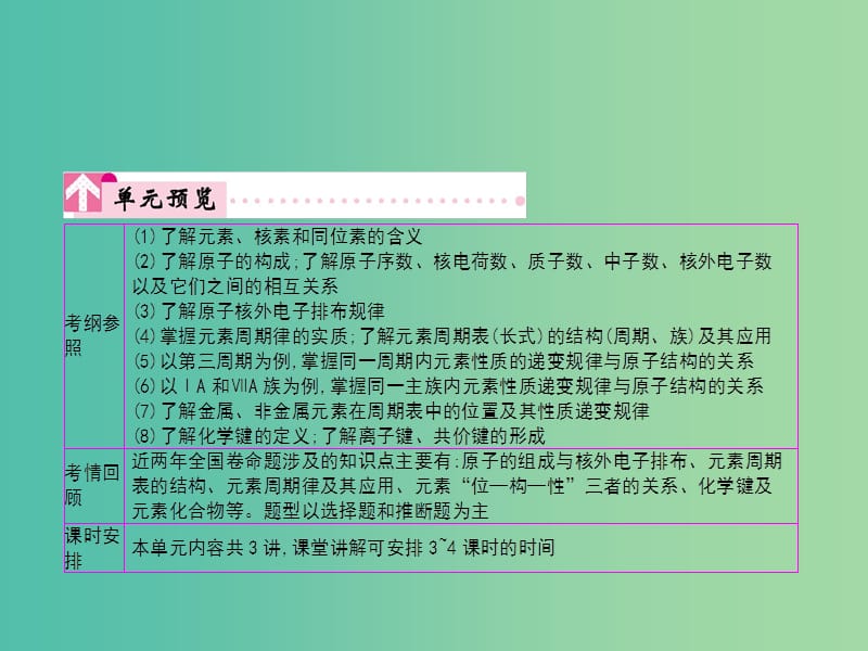 2019高考化学大一轮复习 第五单元 物质结构 元素周期律 第1讲课件.ppt_第2页