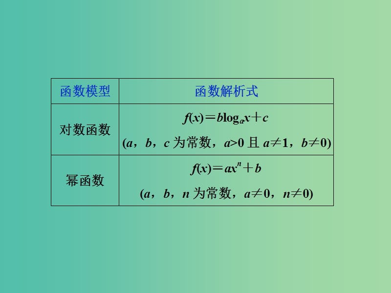 2019高考数学一轮复习 第2章 函数的概念与基本初等函数 第10讲 变化率与导数、导数的运算课件 文.ppt_第3页