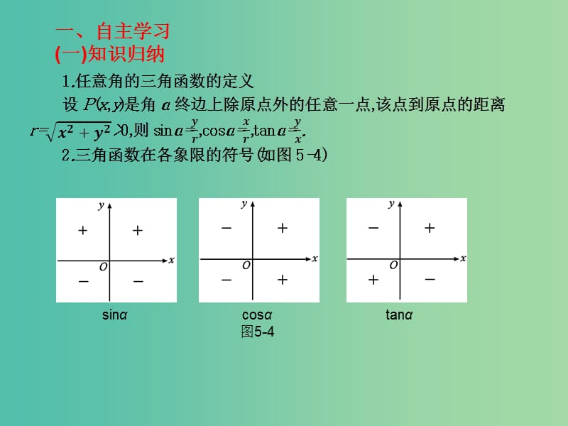 2019年高考数学总复习核心突破 第5章 三角函数 5.2 任意角的三角函数课件.ppt_第2页