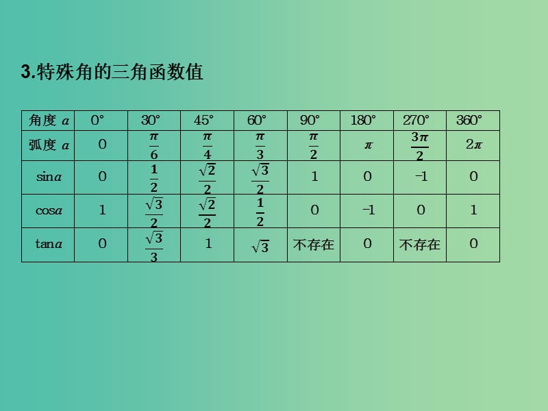 2019年高考数学总复习核心突破 第5章 三角函数 5.2 任意角的三角函数课件.ppt_第3页