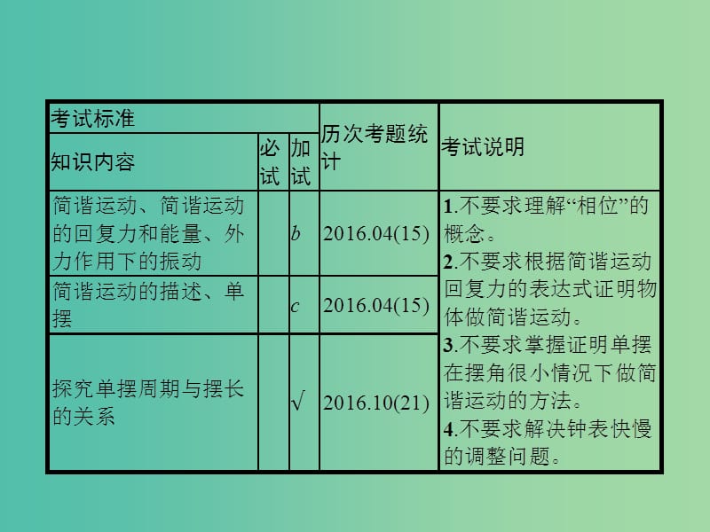 高考物理一轮复习第十二章机械振动和机械波30机械振动课件.ppt_第2页