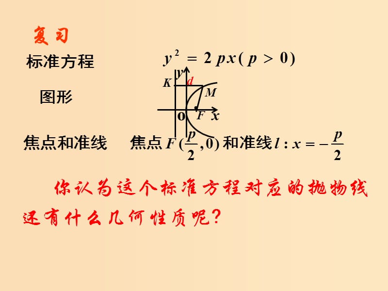 2018年高中数学 第2章 圆锥曲线与方程 2.4.2 抛物线的几何性质课件1 苏教版选修2-1.ppt_第2页