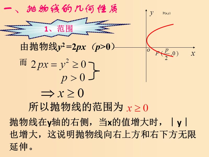 2018年高中数学 第2章 圆锥曲线与方程 2.4.2 抛物线的几何性质课件1 苏教版选修2-1.ppt_第3页