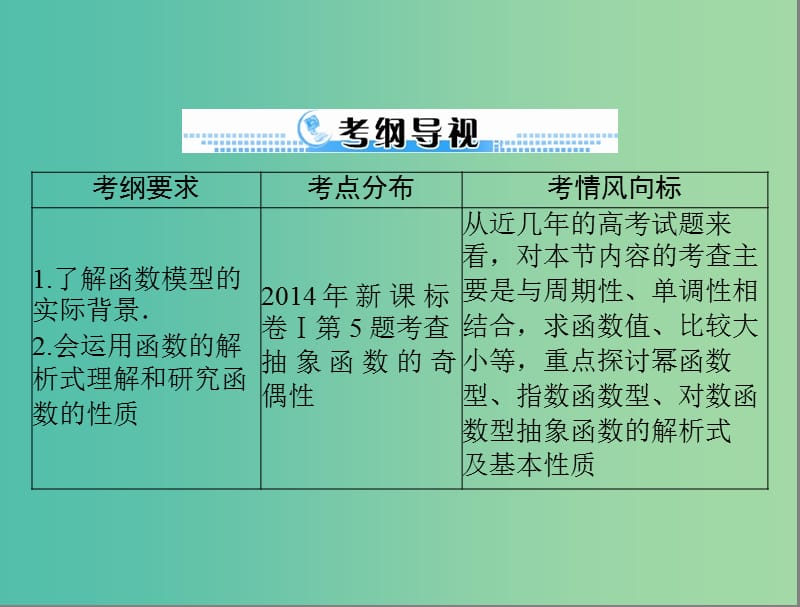 高考数学一轮总复习 第二章 函数、导数及其应用 第11讲 抽象函数课件 文.ppt_第2页